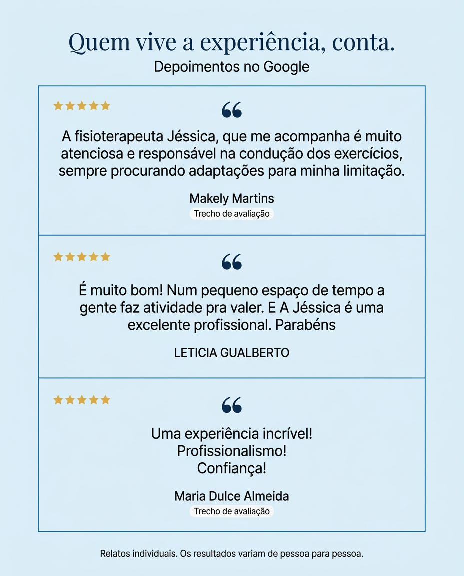 Depoimentos de cinco estrelas no Google: Makely Martins destaca a atenção e adaptação dos exercícios pela fisioterapeuta Jéssica; Leticia Gualberto elogia a atividade e a profissional; Maria Dulce Almeida destaca profissionalismo e confiança. Trechos de relatos reais enviados pela Eletromotion.